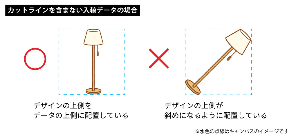 カットラインを含まない入稿データのデザイン配置説明