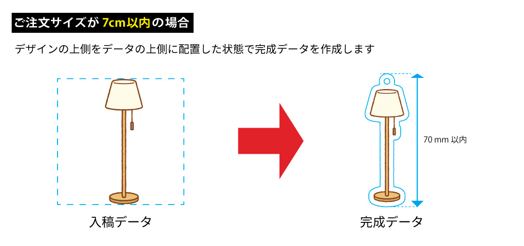 カットラインを含まない入稿データの完成イメージ